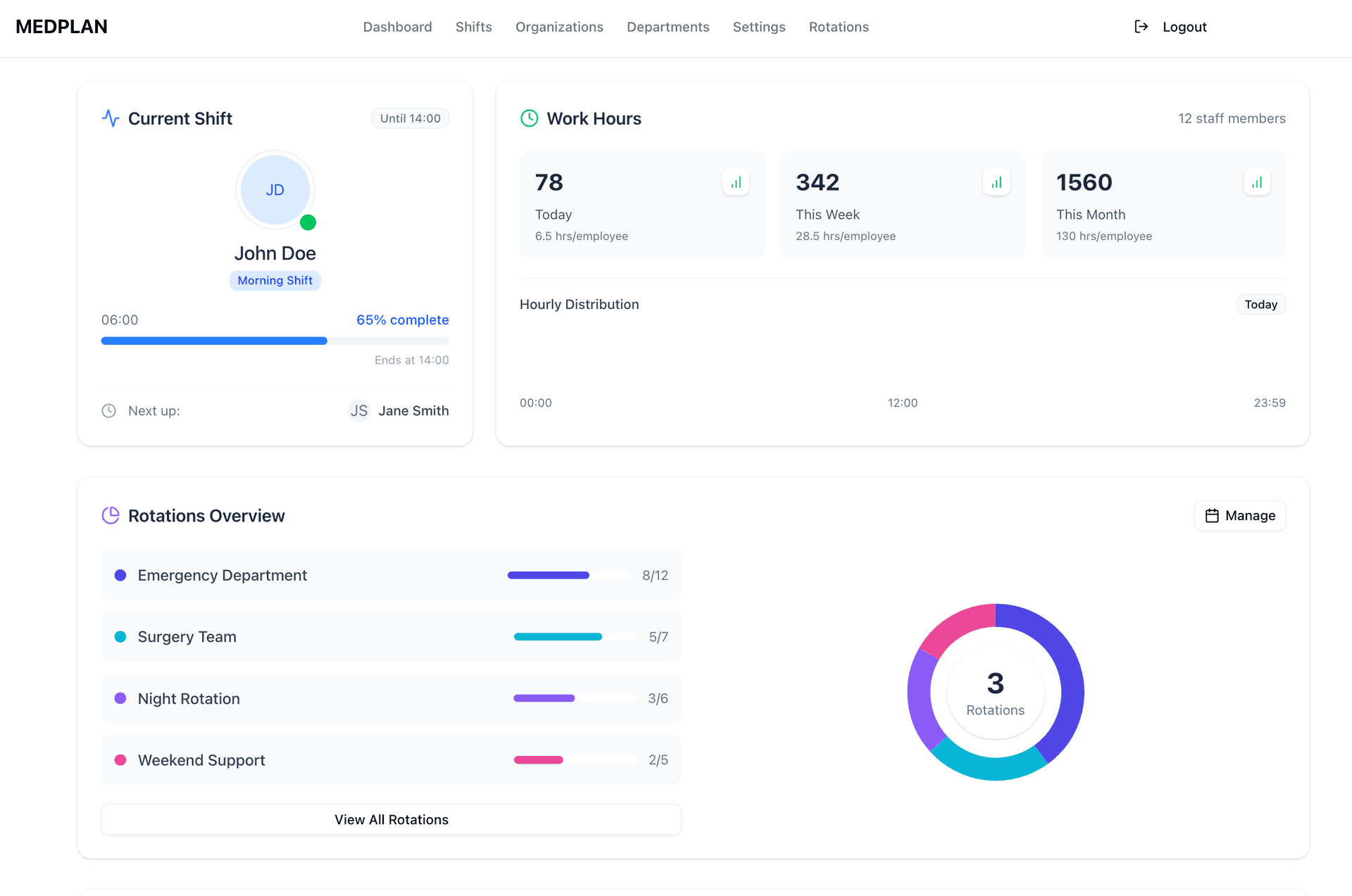 StaffSync Dashboard